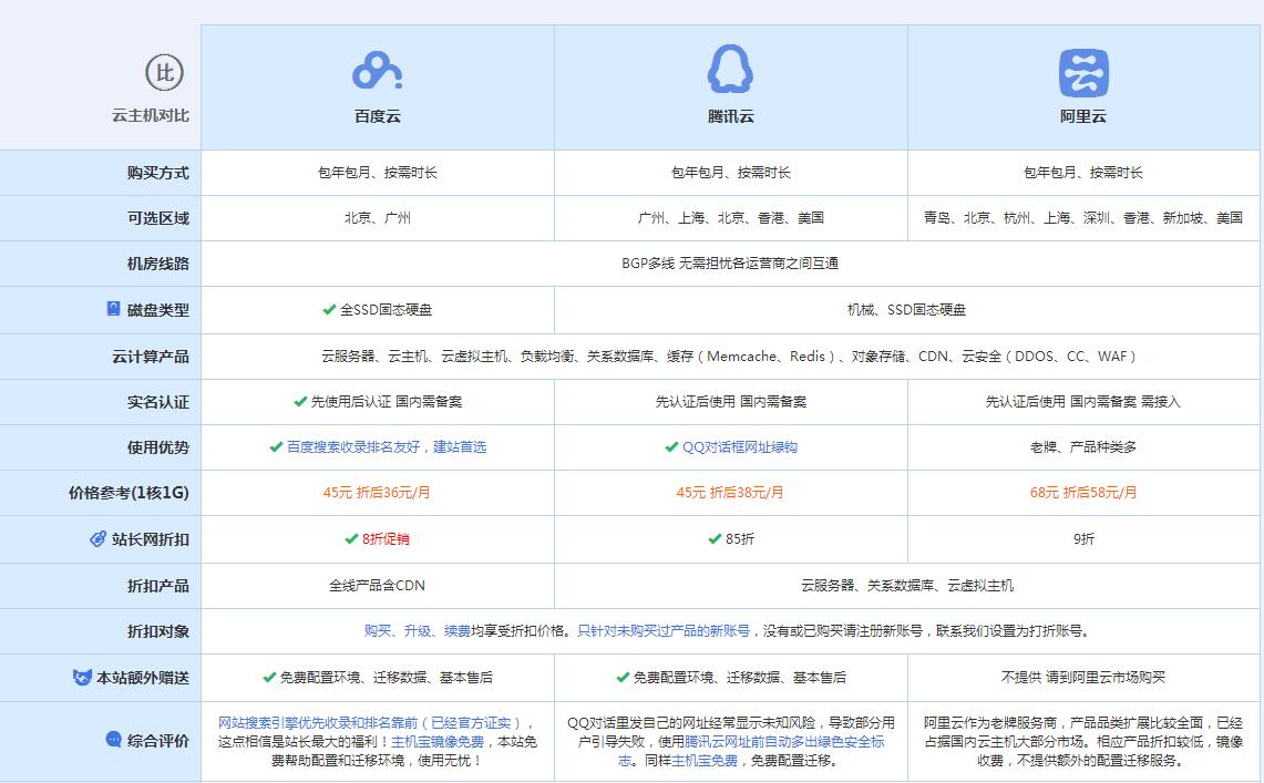 西市云主机代理对比.jpg